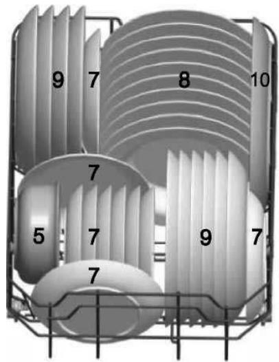 SABA LV15C39-18W - Loading the baskets according to En50242: - 2