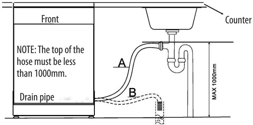 SABA LV15C39-18W - PLEASE HANG UP THE DRAIN HOSE EITHER WAY OF A, B - 1
