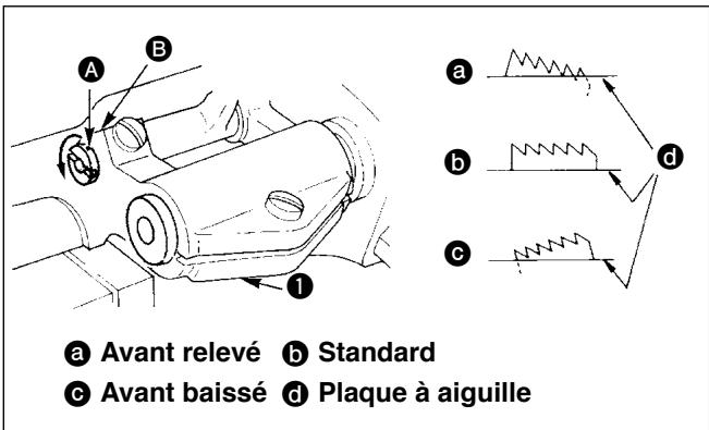 JUKI MO-644D - Avertissement : - 1