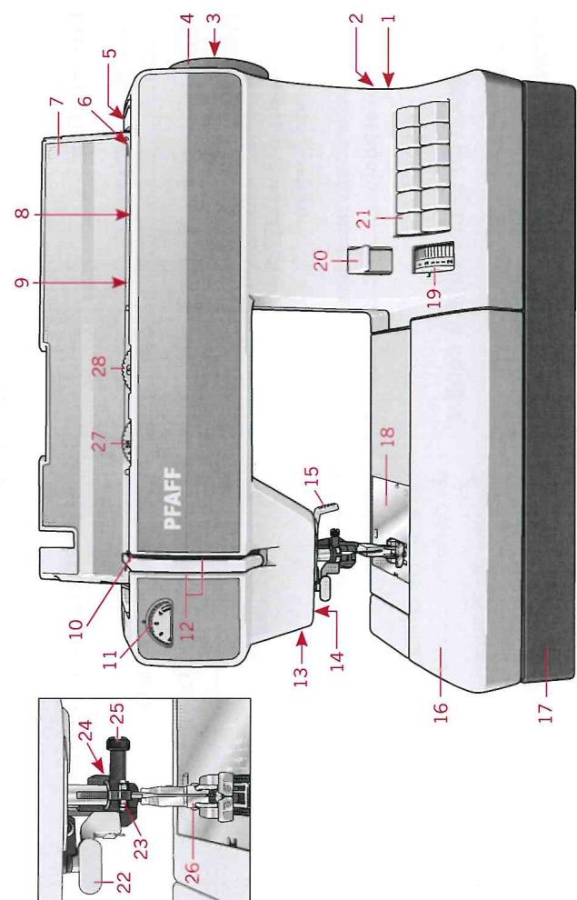 PFAFF SMARTER 150S - Éléments constitutifs de la machine à coudre - 1