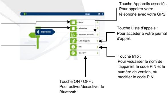 MAPPY ULTIX570 CAMP - Première utilisation de votre mappy ulti ^5549 - 8