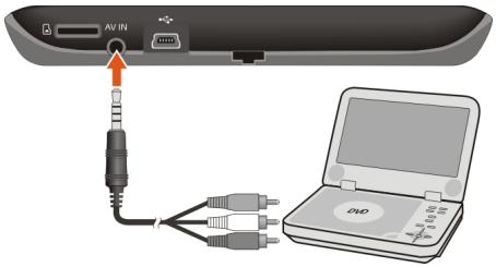 MIO 5207 LM POIDS-LOURDS - Comment puis-je utiliser un appareil audio/vidéo externe sur mon mio? - 1
