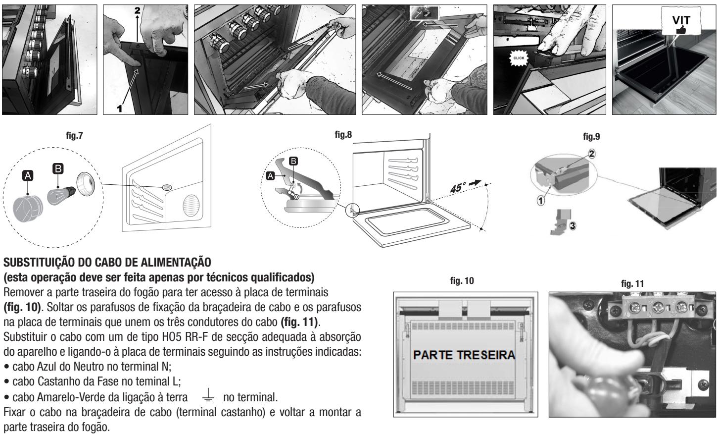GLEM AS854GX - REMOÇÃO DA PORTA DO FORNO - 1