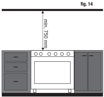 GLEM GA960MIX2 - POSICIONAMENTO (fig. 14 pág. 11) - 6