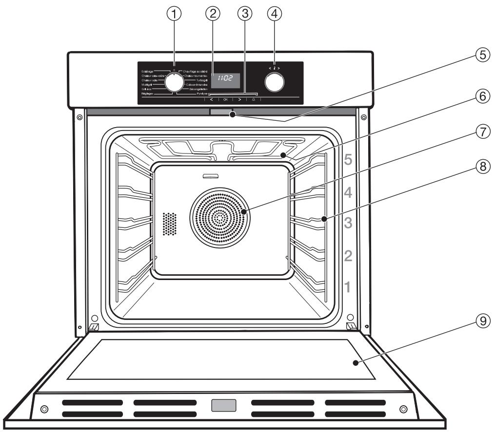 MIELE DGM6301 IN - Enlèvement de l'ancien apparéil - 2