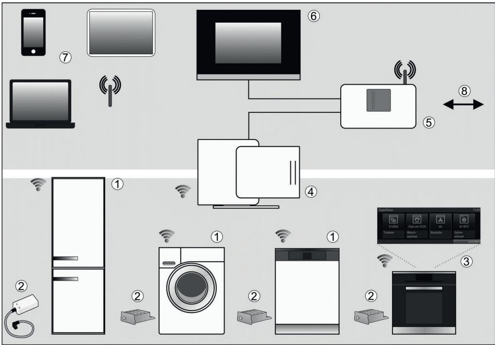MIELE H2267-1 BP - Encastrement du four - 2