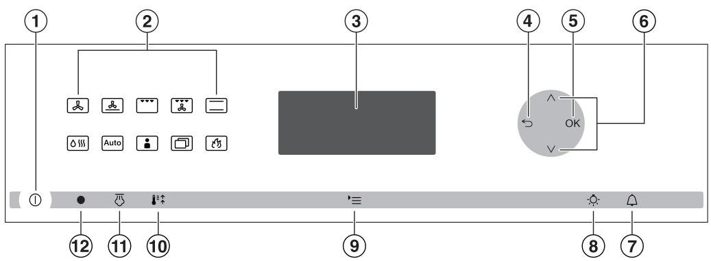 MIELE H6400 BM - Disposing of your old appliance - 3