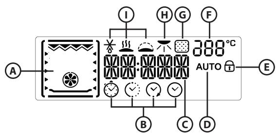 WHIRLPOOL AKZM8670X - DESCRIPTION OF DISPLAY - 1
