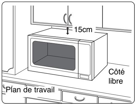 15cm Côté libre Plan de travail