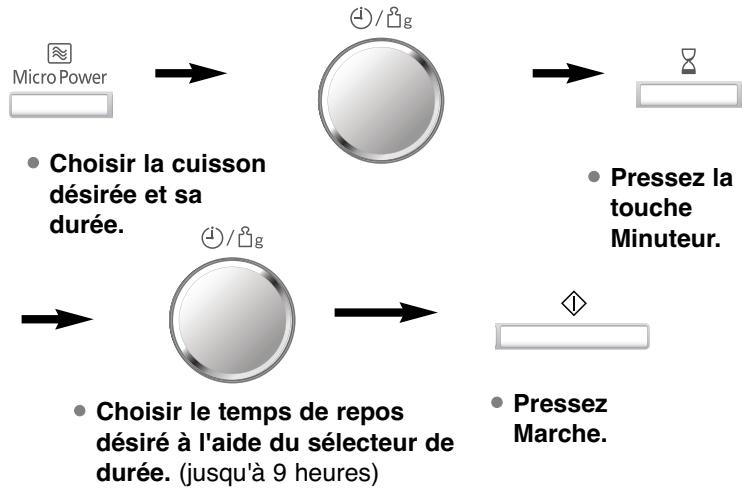 PANASONIC NN-E205W - Fonction Minuteur/temps de repos - 1