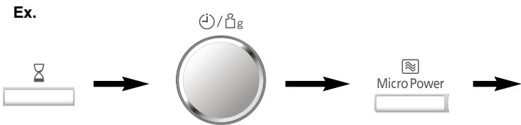 PANASONIC NN-E205W - Départ différé - 1