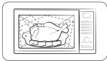 SAMSUNG MC35J8085LT - Fonctionnement d'un four micro-ondes - 1