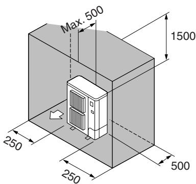 Max. 500 1500 250 250 500