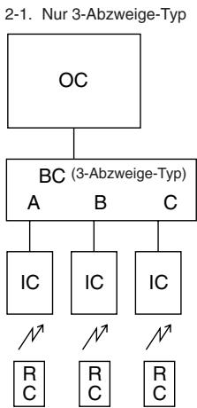 MITSUBISHI MUZ-DM25VA - Elektroarbeiten - 3