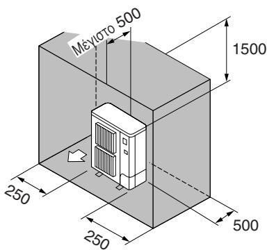 Mévioto 500 1500 250 250 500