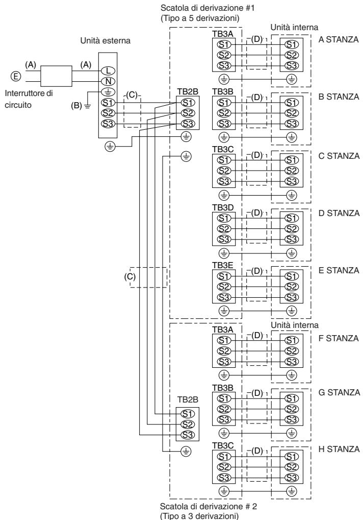 MITSUBISHI MUZ-DM25VA - Attenzione: - 2