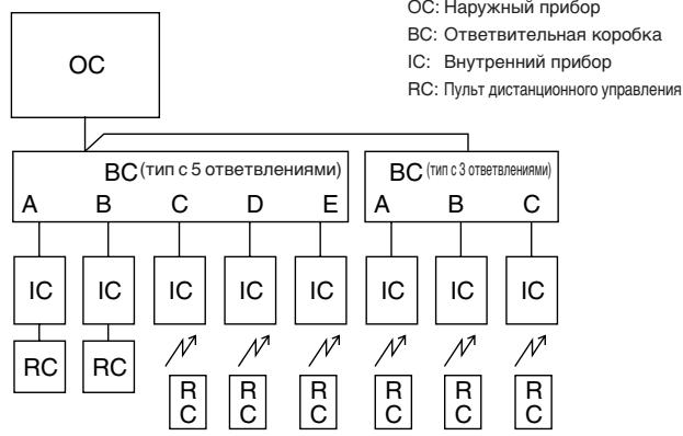 MITSUBISHI MUZ-DM25VA - Электрические работы - 1