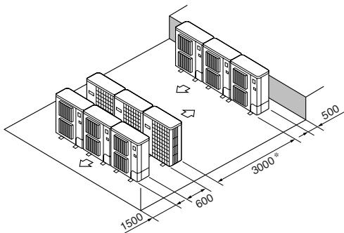 1500 600 3000° 500