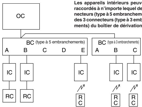 MITSUBISHI MUZ-DM25VA - Installations électriques - 2