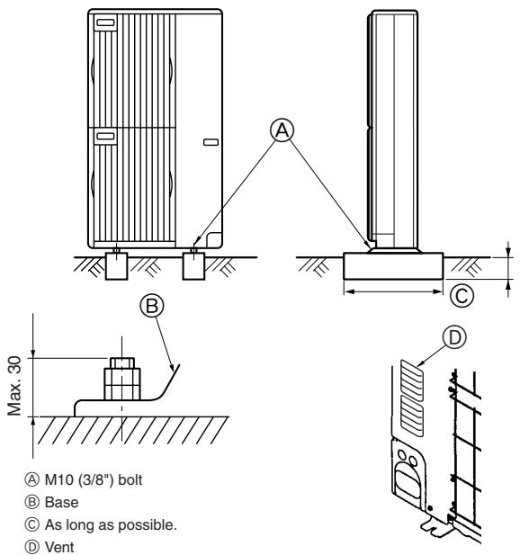 A B C D Max. 30 A M10 (3/8") bolt B Base C As long as possible. D Vent