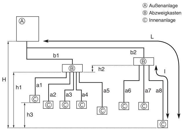 MITSUBISHI MUZ-DM25VA - Installation der Kältemittelrohrleitung - 1