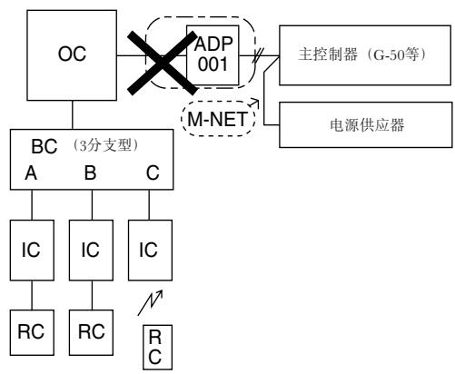 MITSUBISHI MUZ-DM25VA - 安装单一室外机组时 - 5