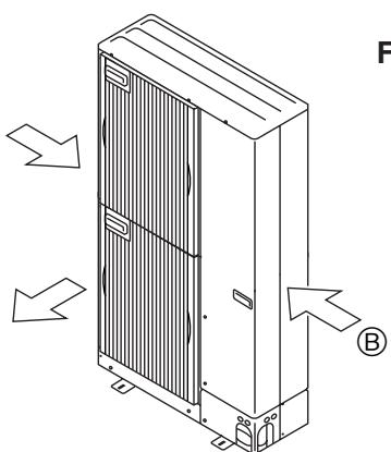 MITSUBISHI MUZ-DM25VA - Auto change over - Operation mode locking function by external signal (CN3S) - 2