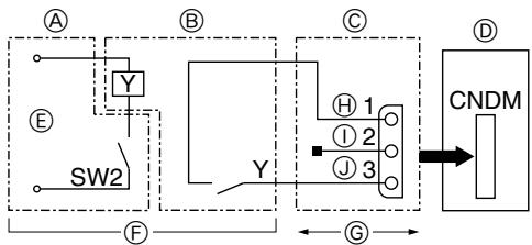 MITSUBISHI MUZ-DM25VA - Nota: - 2