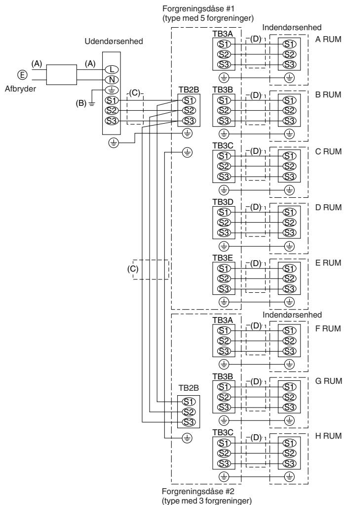 MITSUBISHI MUZ-DM25VA - ⚠️ Forsigtig: - 2