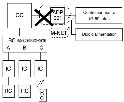 MITSUBISHI MUZ-DM25VA - [3] Systèmes incorrects - 3