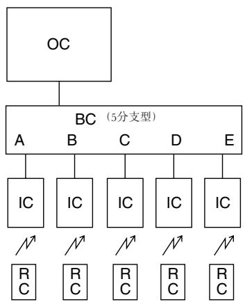 MITSUBISHI MUZ-DM25VA - 安裝單一室外機組時 - 4