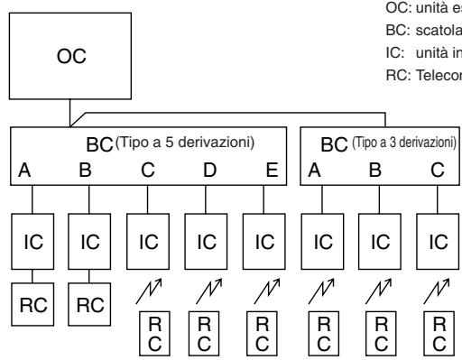 MITSUBISHI MUZ-DM25VA - Collegamenti elettrici - 1