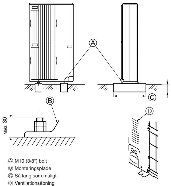 MITSUBISHI MUZ-DM25VA - Ved installation af flere udendørs enheder - 1