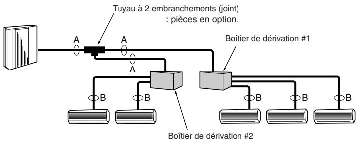 MITSUBISHI MUZ-DM25VA - ■ En cas d'utilisation de 2 boîtiers de dérivation - 1