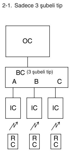 MITSUBISHI MUZ-DM25VA - Not: - 1