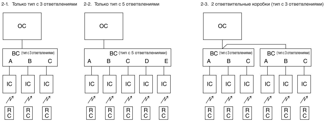 MITSUBISHI MUZ-DM25VA - Электрические работы - 3