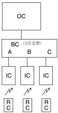 MITSUBISHI MUZ-DM25VA - 安装单一室外机组时 - 2