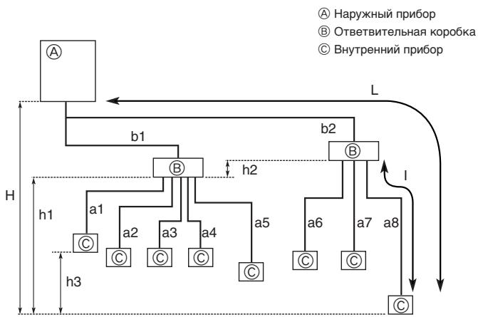MITSUBISHI MUZ-DM25VA - Прокладка труб хладагента - 1