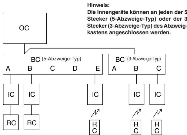 MITSUBISHI MUZ-DM25VA - Elektroarbeiten - 2