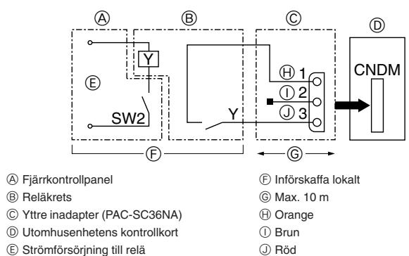 MITSUBISHI MUZ-DM25VA - Obs: - 2