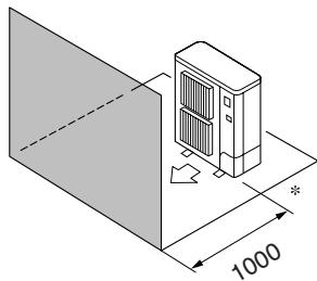 MITSUBISHI MUZ-DM25VA - 选择室外机组的安装位置 - 3