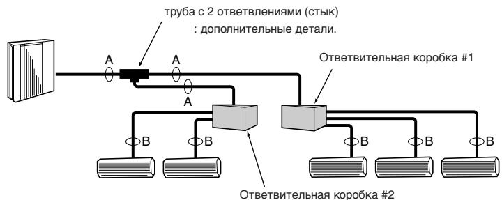 MITSUBISHI MUZ-DM25VA - ■ При использовании ответвительных коробок с 2 ответвлениями - 1