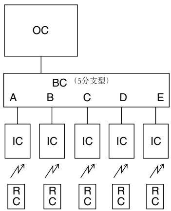 MITSUBISHI MUZ-DM25VA - 安装单一室外机组时 - 3