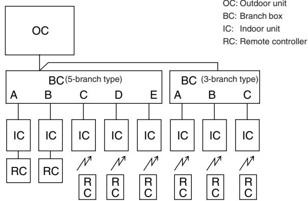 MITSUBISHI MSZ-DM35VA - Electrical work - 1