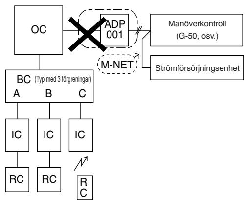 MITSUBISHI MSZ-DM35VA - Ansluttingar for draineringsror for utomhusenheten - 6
