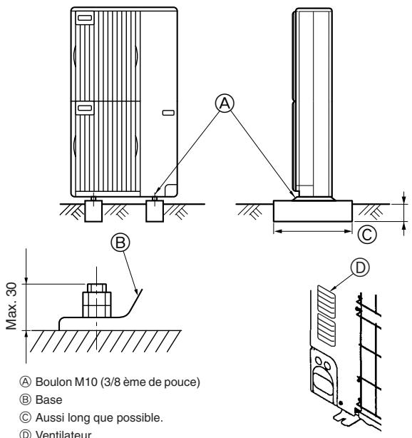 MITSUBISHI MSZ-DM35VA - Lors de l'installation de plusieurs appareils extérieurs - 1