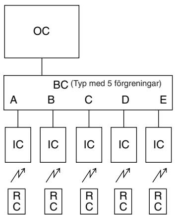 MITSUBISHI MSZ-DM35VA - Ansluttingar for draineringsror for utomhusenheten - 1