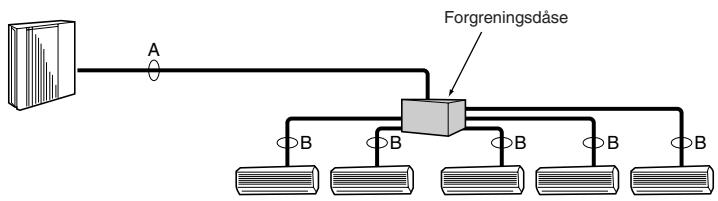 MITSUBISHI MSZ-DM35VA - Ved drug af forgreningsdaser med 1 gren - 1