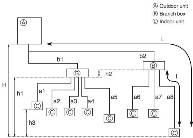 MITSUBISHI MSZ-DM35VA - Installing the refrigerant piping - 1