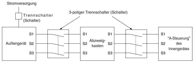 MITSUBISHI MSZ-DM35VA - WICHTIG - 1